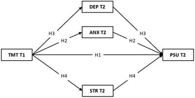 The prospective associations among time management tendency, negative emotions, and problematic smartphone use in Chinese nursing students: enlightenment from COVID-19